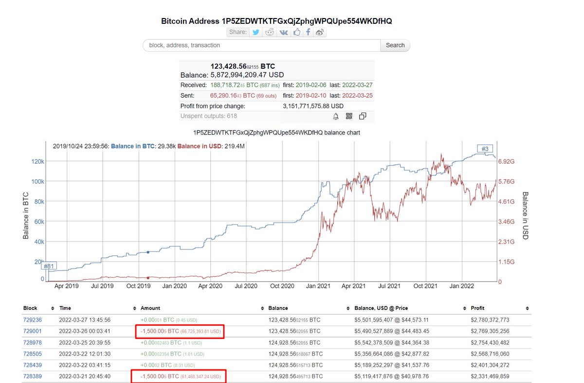 norwirch's tweet photo. Looks like whales are not buying this pump #Bitcoin https://t.co/fW8xbCDDo8