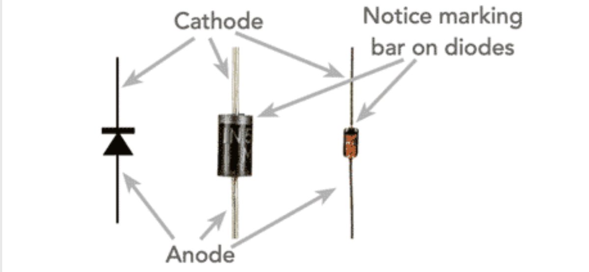 ElecNotes's tweet photo. The PN junction diode is used in vast quantities as a discrete component &amp; then as the basis for much of semiconductor &amp; IC technology.
#semiconductor #diode #pnjunction 
https://t.co/L4qJL3hy8N https://t.co/YbK3Ct4EW5