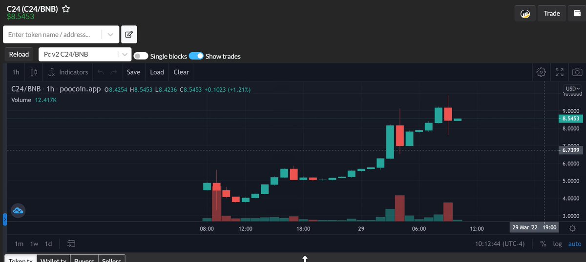 YadaCrypto's tweet photo. @clockx24 Anyone else get in on $C24 when I posted my video during the Pinksale?  

I had LOTS of comments it was a scam, rugpull.. etc, etc.  

If you did, you you should be happy :)  

Will it last? https://t.co/VDZW1x2kzu