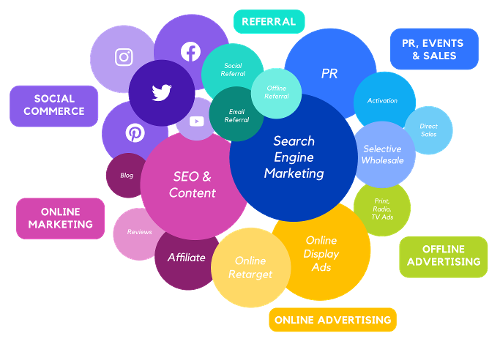 Hoe leer je de kneepjes van het vak #onlinemarketing beter aan dan in de praktijk? De didactiek van het Edubook ondersteunt deze manier van leren en activeert studenten om aan hun competenties en vaardigheden te werken. Interesse? hubs.ly/Q016ZwD20 #blendedlearning
