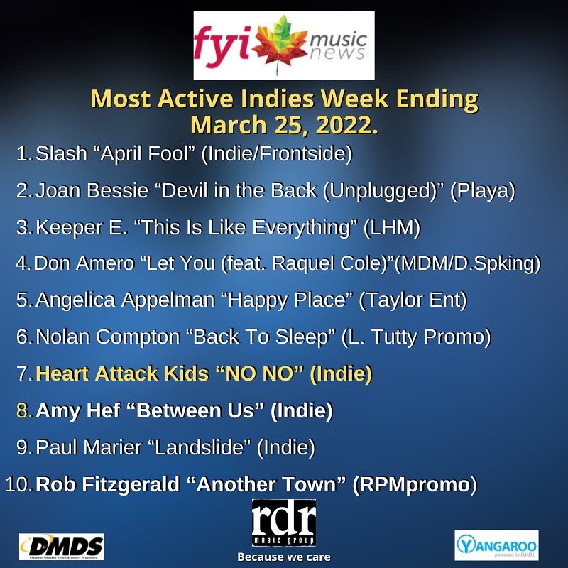 HUGE THANK YOU TO <a href="/983cifm/">98.3 CIFM</a> KAMLOOPS BEST ROCK FOR PLAYING OUR NEW SINGLE
“NO NO”! 
ICYMI “NO NO” made the top 10 list for most active indies this week on @yangaroodmds ! We’re super stoked, FM AIR WAVES HERE WE COME 🤘⚡️
.
.
.
.
.
#CIFM #fm #radio #canada #rocknroll #newsingle