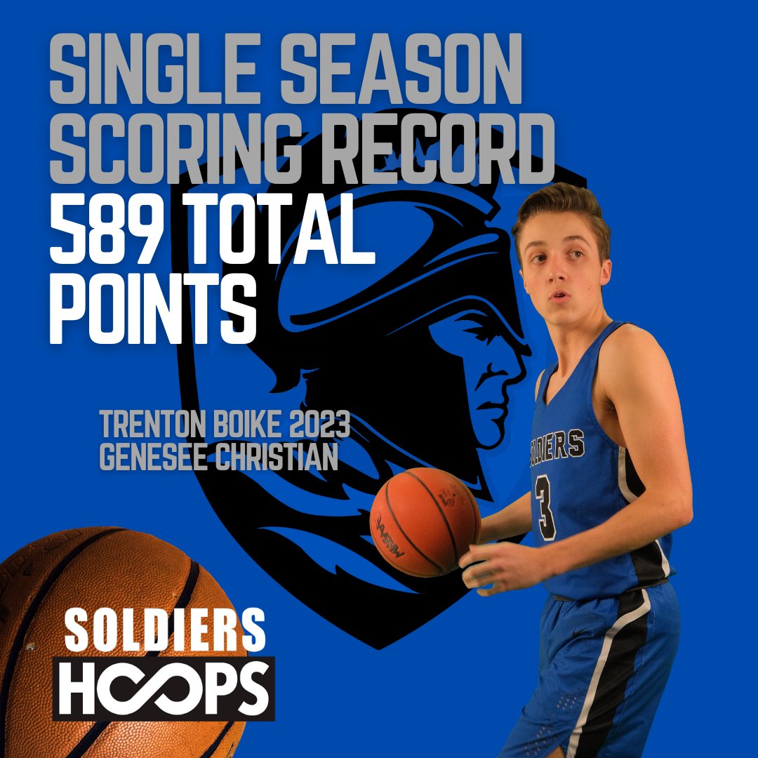 <a href="/BoikeTrenton/">Trenton Boike</a> finished the season as the school All Time Single Season scoring leader passing his dad <a href="/jakeboike3313/">Jake Boike</a> who previously held the record since 2000 with 583 points. Congrats to Trenton on a great season!