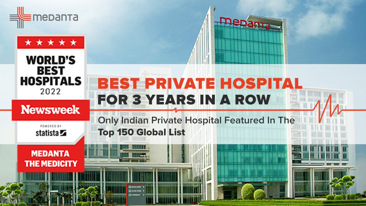 medanta's tweet photo. We are humbled to share that Medanta has been ranked as the Best Private Hospital in India by @Newsweek in the World's Best Hospitals survey for the third time in a row. Medanta is the only Indian private hospital to be listed in the Top 150 hospitals in the world. 

#Medanta https://t.co/Y4ekeotVwg