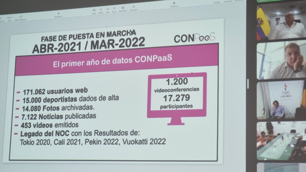 ECUADORolimpico's tweet photo. El presidente del COE Jorge Delgado participa de la reunión del proyecto #CONPaas en el que participan 21 Comités Olímpicos Nacionales

Se presenta el informe de los logros alcanzados con la plataforma digital, que ha permitido dimamizar nuestro sitio web... https://t.co/EOcJ52g7CQ