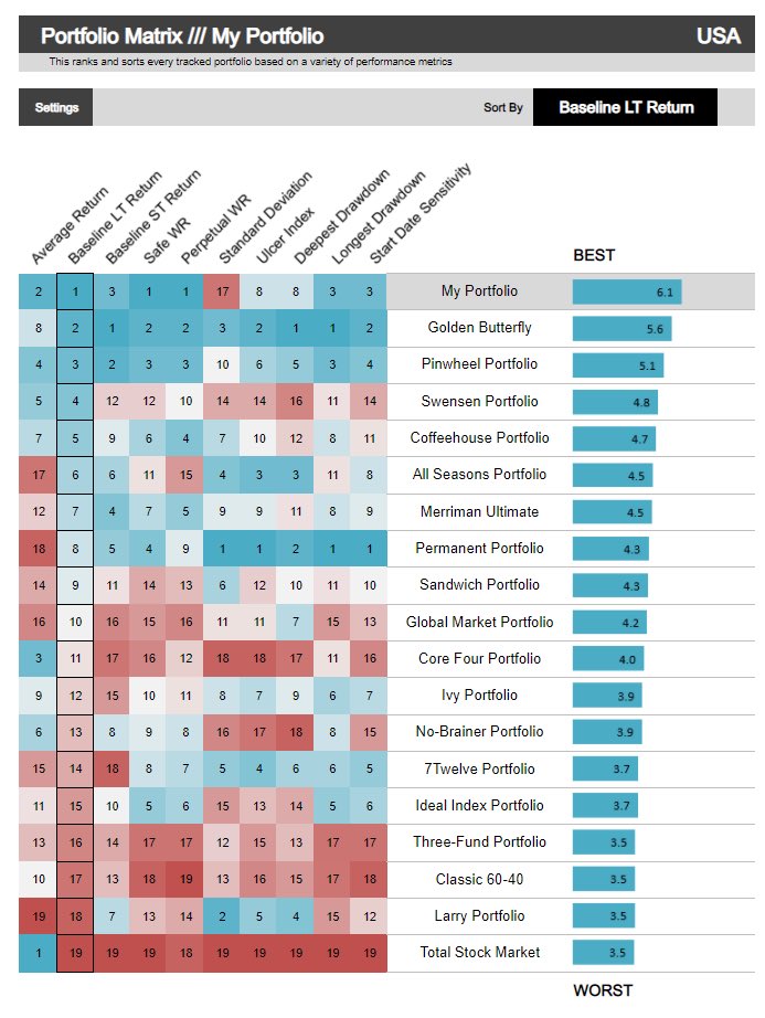 UncommonYield's tweet photo. Hate bonds but want a portfolio that can handle an inflationary environment?

I present you the Uncommon Portfolio 

//Thread// https://t.co/HRQJ8FOjL9