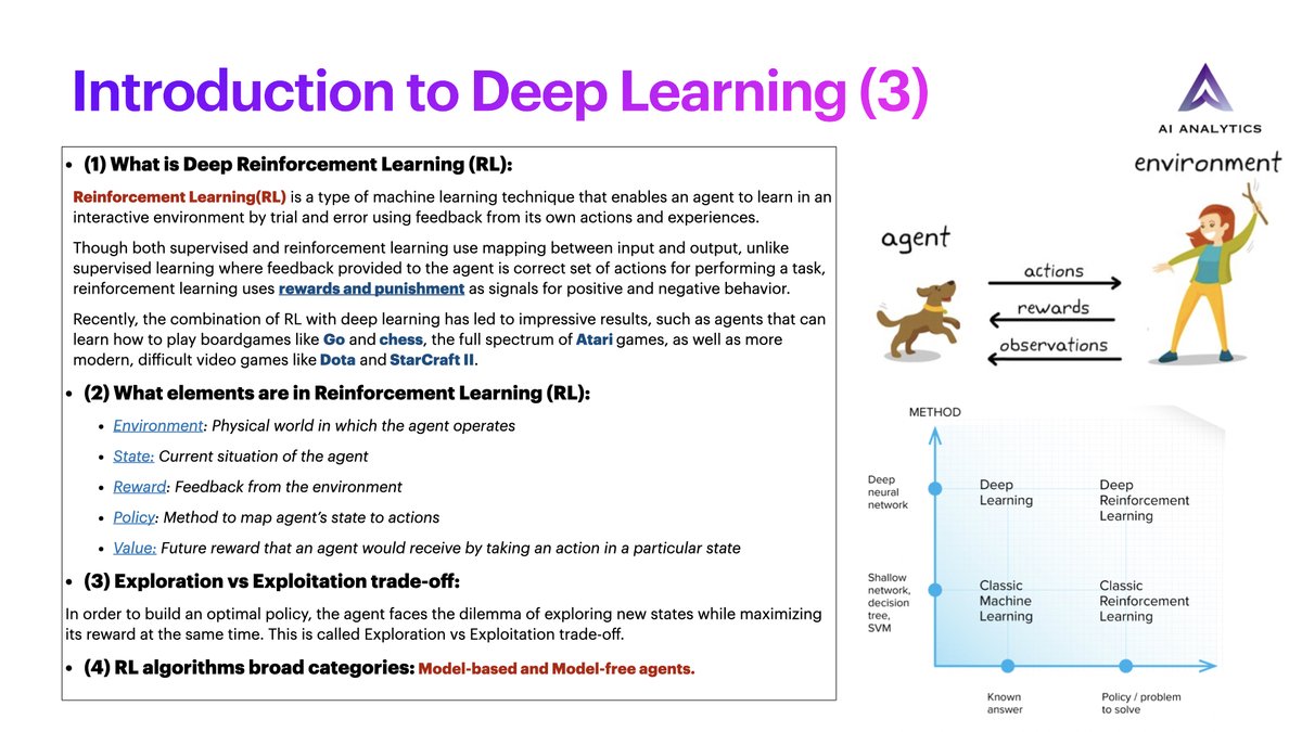 aianalyticsinc's tweet photo. RL: interactions with the environment reinforce or inhibit particular patterns of behavior depending on the resulting reward (or penalty).
#deeplearning #environment #reinforcementlearning #reward #penalty #modelbaseddesign #valuebasedmodel https://t.co/PuJAOuM3IO
