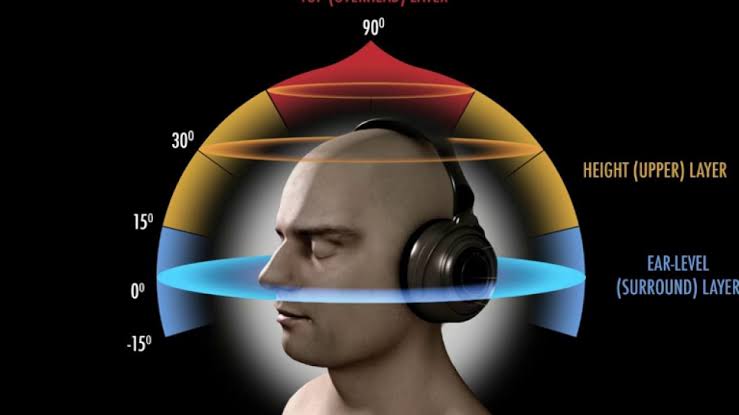 Conoce en mi podcast, nuevas formas de crear, producir y escuchar música en 3D con este episodio sobre Dolby ATMOS y la historia del audio inmersivo. Aqui en Spotify.  👇🏻👇🏻👇🏻
open.spotify.com/episode/4V37Pu…

A través de @dixo