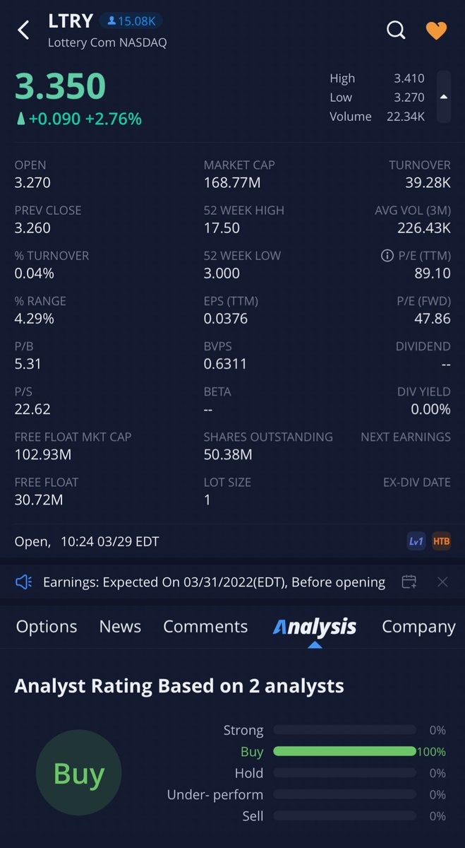 jerry63486570's tweet photo. https://t.co/nz3lCyyF7L earnings the 31th of march   . Easy 3x it’s so undervalued https://t.co/2kMNJHfczV