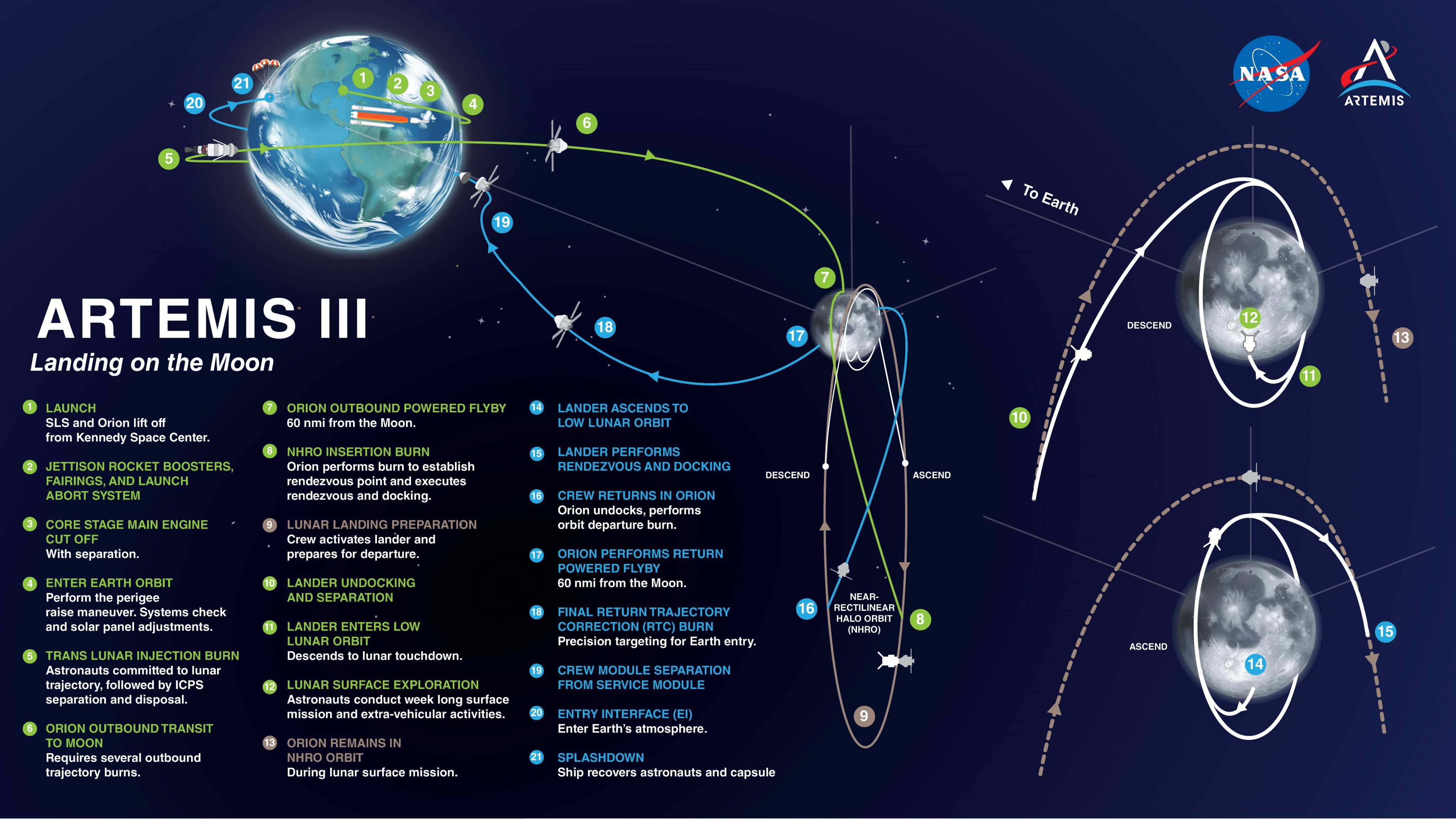 SLS block 1 (Orion Artemis3) KSC 2025 Page 2