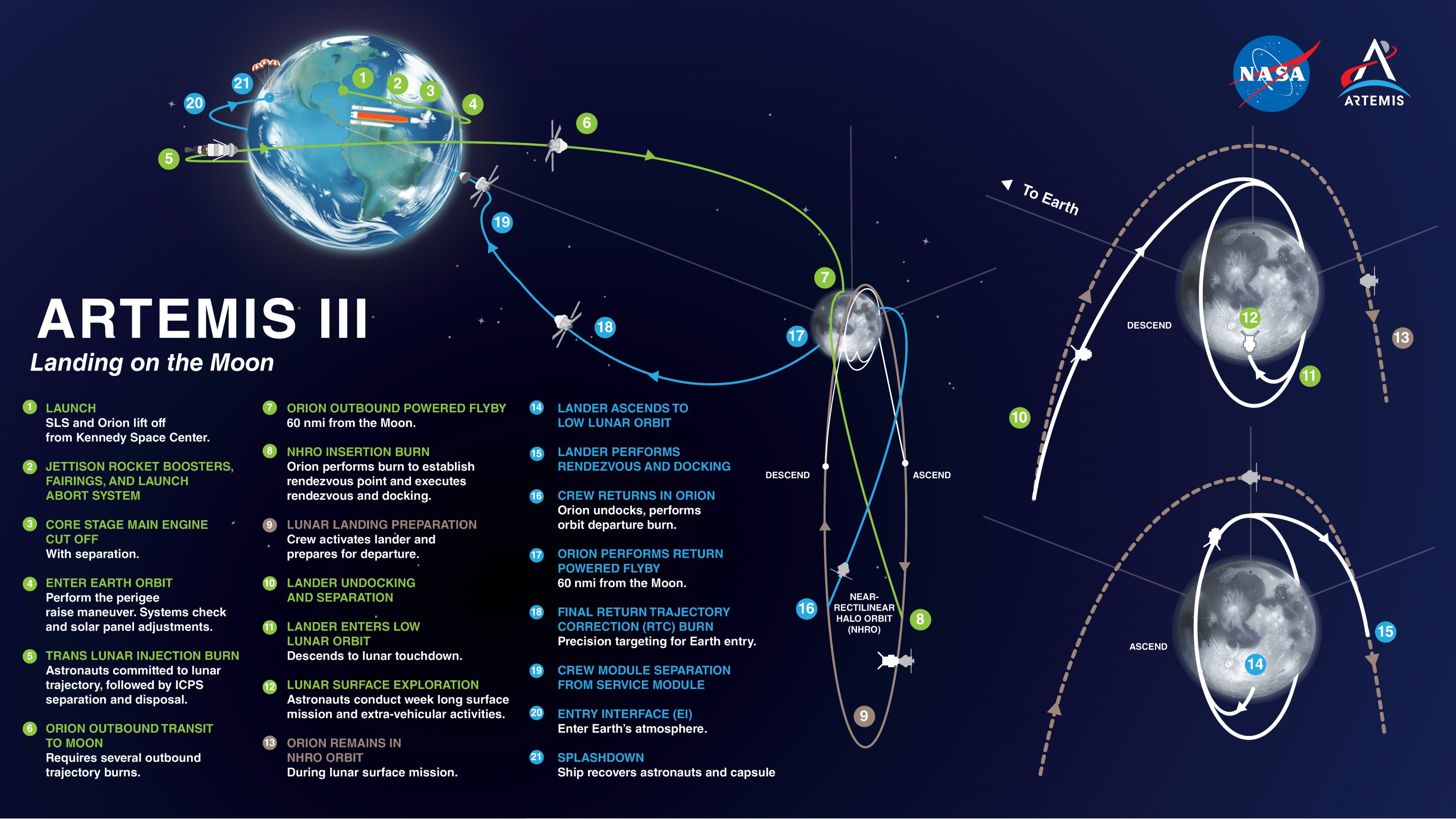 SLS block 1 (Orion Artemis-3) - KSC - Septembre 2026 - Page 2 FPBjFOzWUAcDRt0?format=jpg&name=4096x4096