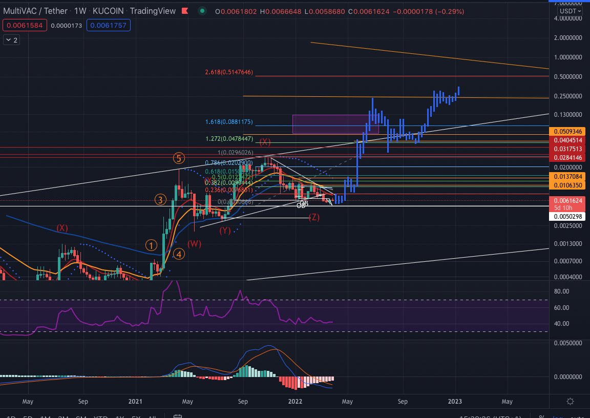 Fusion Crypto tweet media