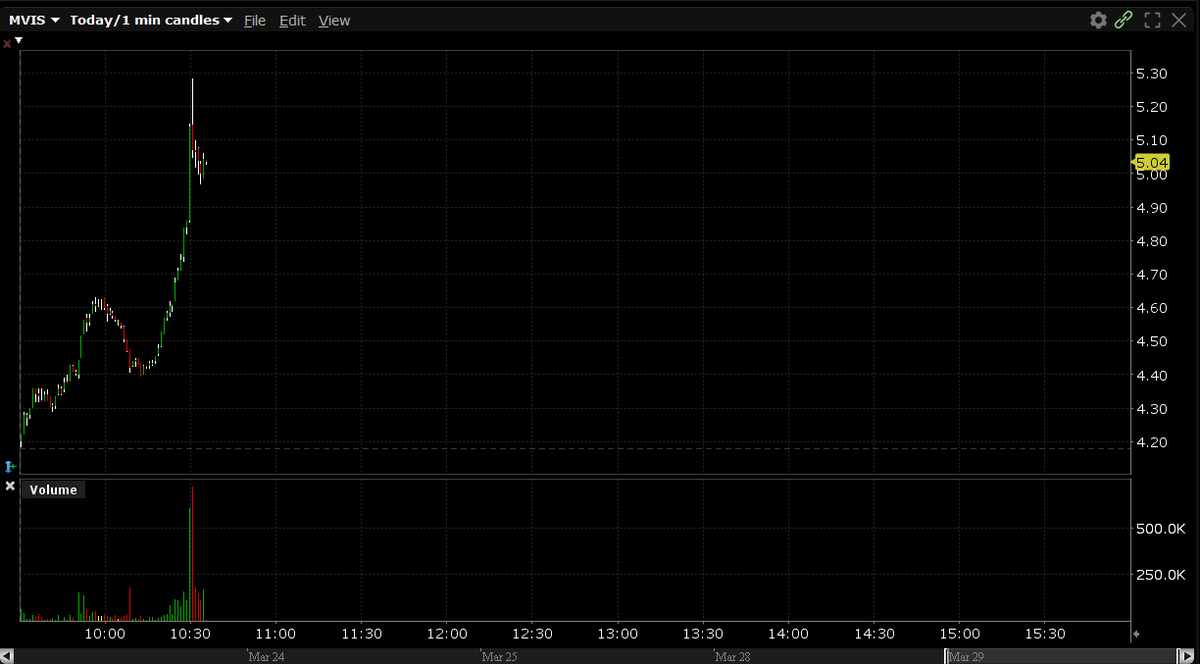 Inbar Investing tweet media