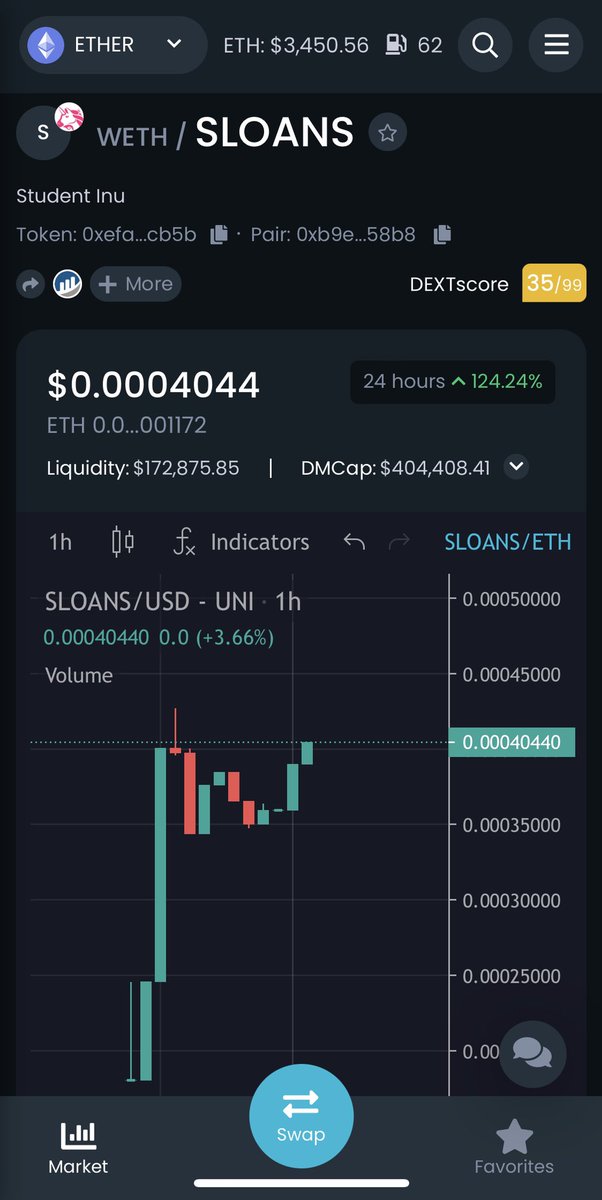 TheCryptoDaddi's tweet photo. $SLOANS giving a pretty nice bounce here… we about to go into price discovery again!?

🚀🚀🚀🚀 https://t.co/9FnmsfHIi6