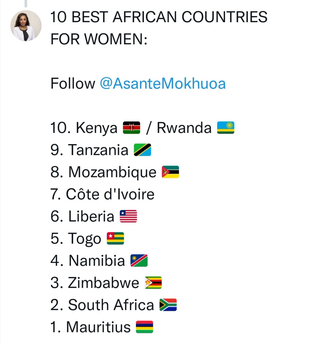 AsanteMokhuoa's tweet photo. World Bank has released its annual ranking of the Best Countries for Women. 

Basis: Mobility, Workplace, Pay, Marriage, Parenthood, Entrepreneurship, Assets, and Pension.

Ps. GBV and Crime Not Assessed.

#SAWILVision2030 https://t.co/Wemp6kCDT3