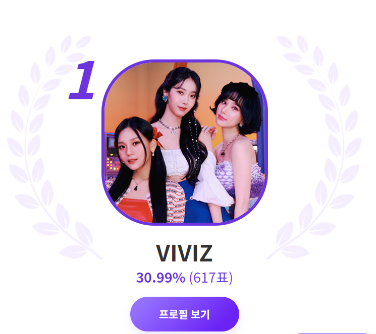 116gfrd's tweet photo. VIVIZ #1 NOW !!!! NA.VS WIDEN THE GAP

https://t.co/jGuIfOblH2 https://t.co/ZRRSRVCcUc