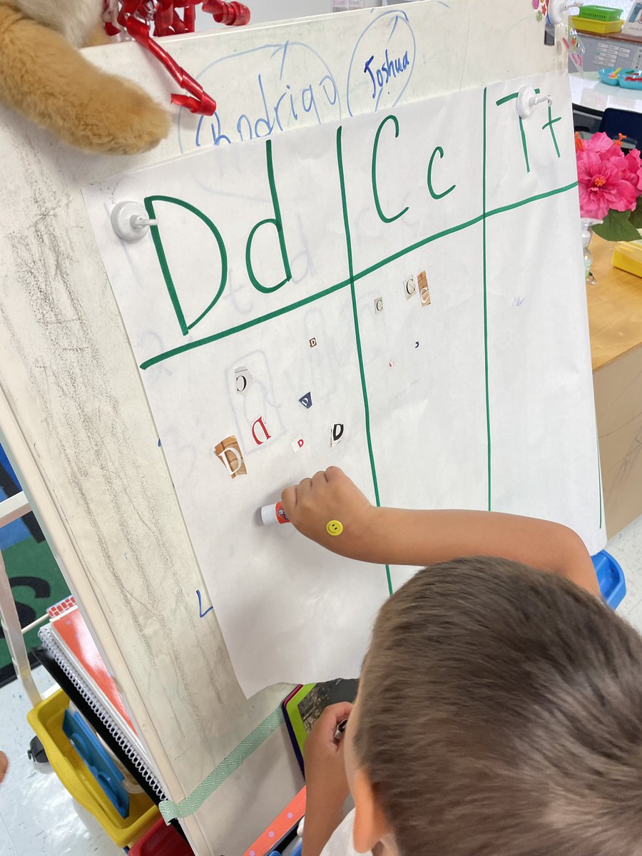 Ginmarie Mabry (@maestramabry) on Twitter photo Having fun reviewing the letters d and c! <a href="/CuringtonElem/">Curington Elementary School</a> #prek #bilingual #prekbilingual Having fun reviewing the letters d and c! <a href="/CuringtonElem/">Curington Elementary School</a> #prek #bilingual #prekbilingual