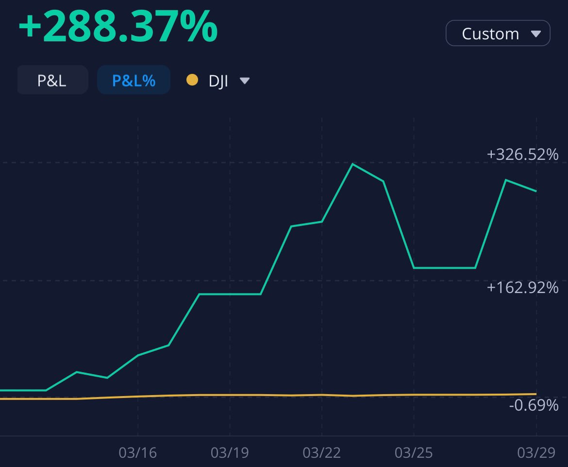 SpaceManSamUSD's tweet photo. Dow Jones, where you at? https://t.co/auNhRnNzEK