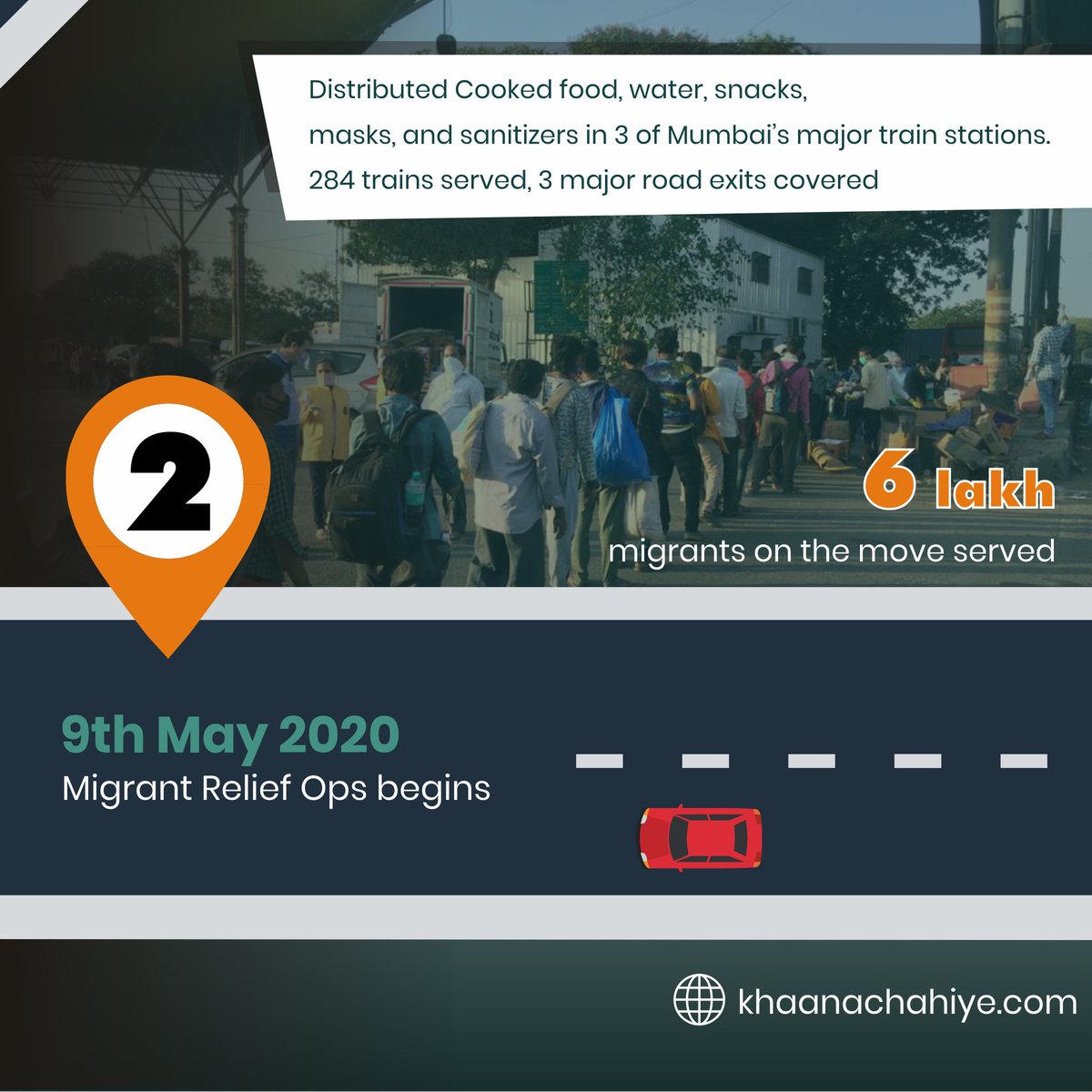 🗓️ 9th May 2020: 

Migrant Relief Ops initiated with sharing cooked food, water, snacks, masks, and sanitizers at 3 of Mumbai’s major train stations serving 284 Shramik Express Trains and road exits across the city serving a total of 6 lakh migrants on the move. 🚂

#KCTurns2