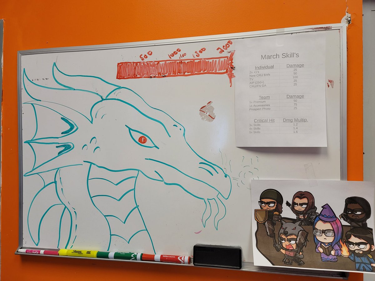 Coming back from vacation with green across the board, FirstNet and CRU goals hit, and Iggy defeated is such a great feeling! Very proud of the work my team puts in at The Bridge!