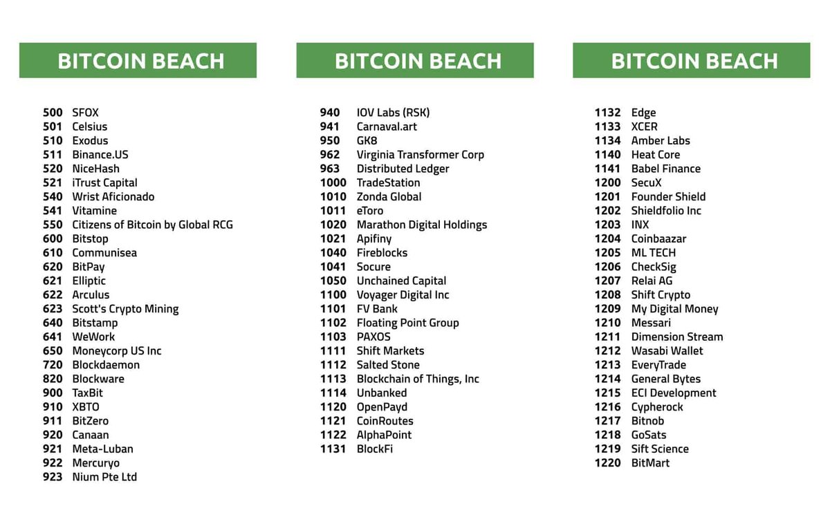 TheBitcoinConf's tweet photo. Meet over 220 of the most cutting edge companies in the #Bitcoin universe, representing 45+ countries with over 800 of the best minds participating as exhibitors.
Gain insight into the latest products and services being offered. https://t.co/NvQ2Crbfih https://t.co/xqeJEBZ2Hj