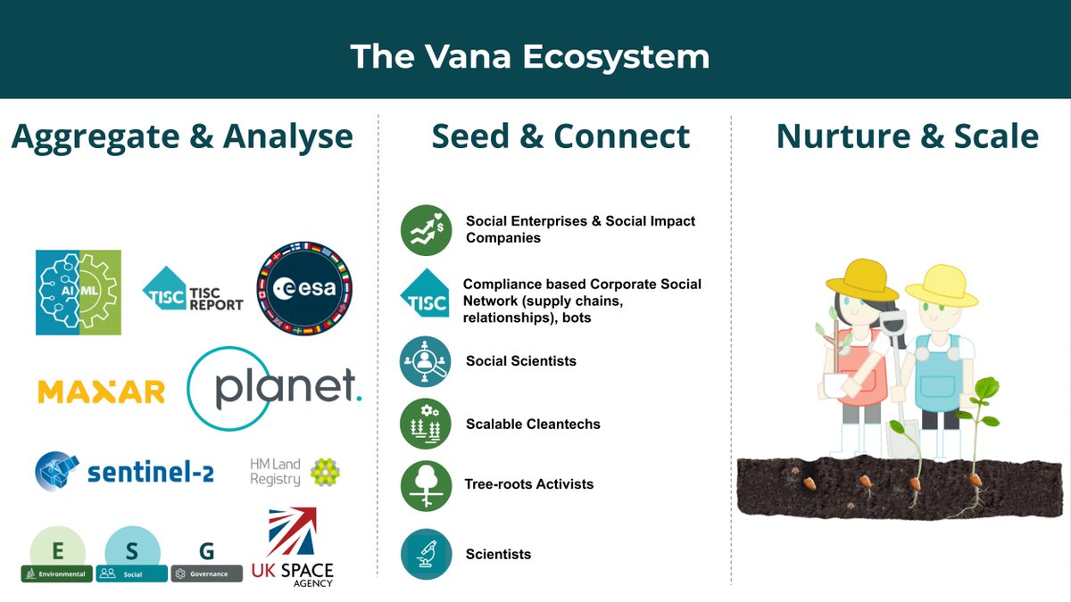 jayacg's tweet photo. It was really great to be able to talk through @project_vana use of #SpaceData for the Focus on Earth Observation webinar this  morning with #SWCoESA @SatAppsCatapult @spacegovuk @GreyConsultants @DeloitteUK genuinely heartened by the will to use #EO data to help save the planet! https://t.co/OUGE0cspDV