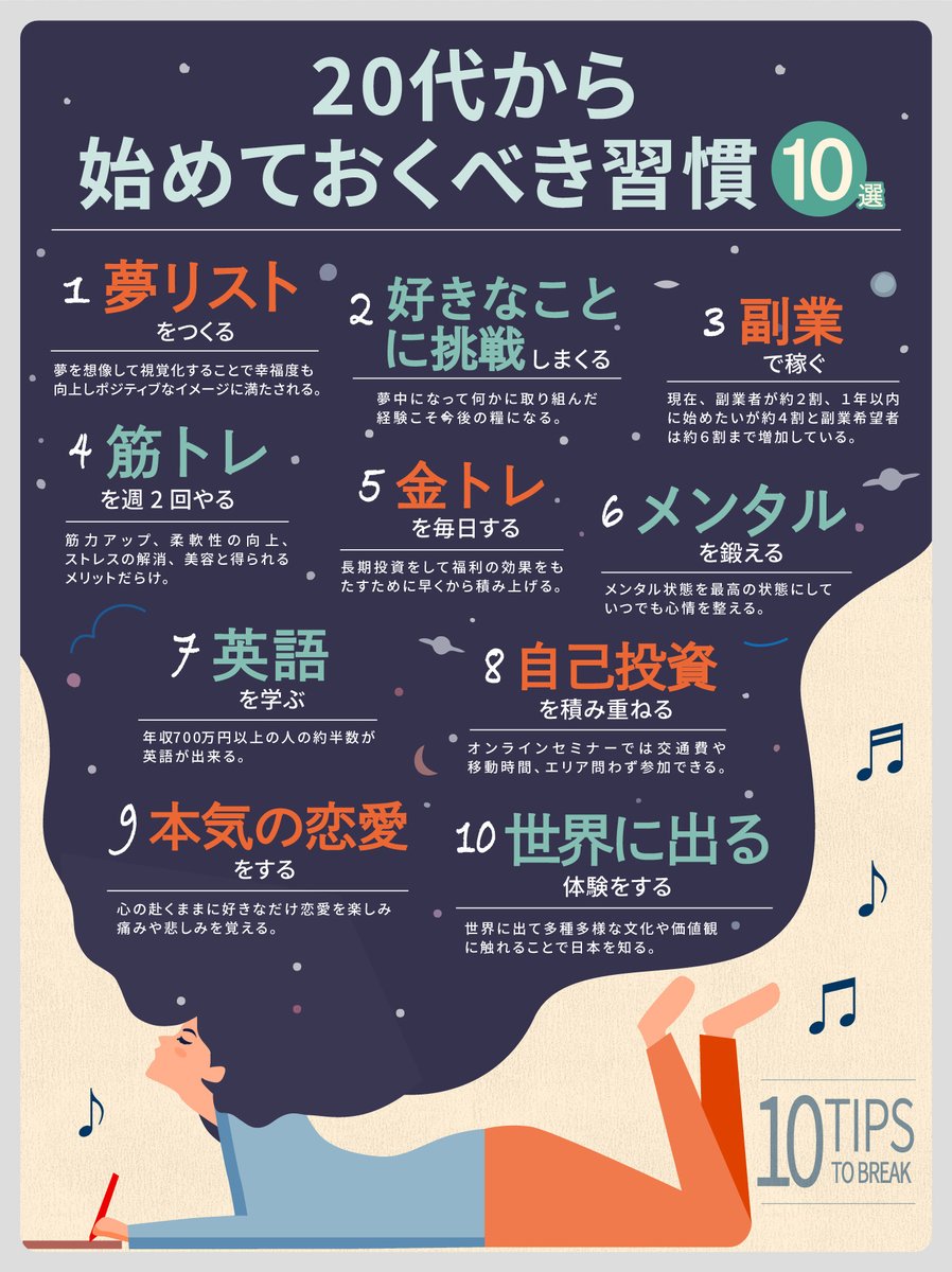 Hidepon_Art's tweet photo. これはガチです。『20代から始めておくべき習慣⑩選』をまとめました。あわせて読みたい人生を劇的に変える習慣を、固定ツイートに残しました。 https://t.co/P7way2jDW4