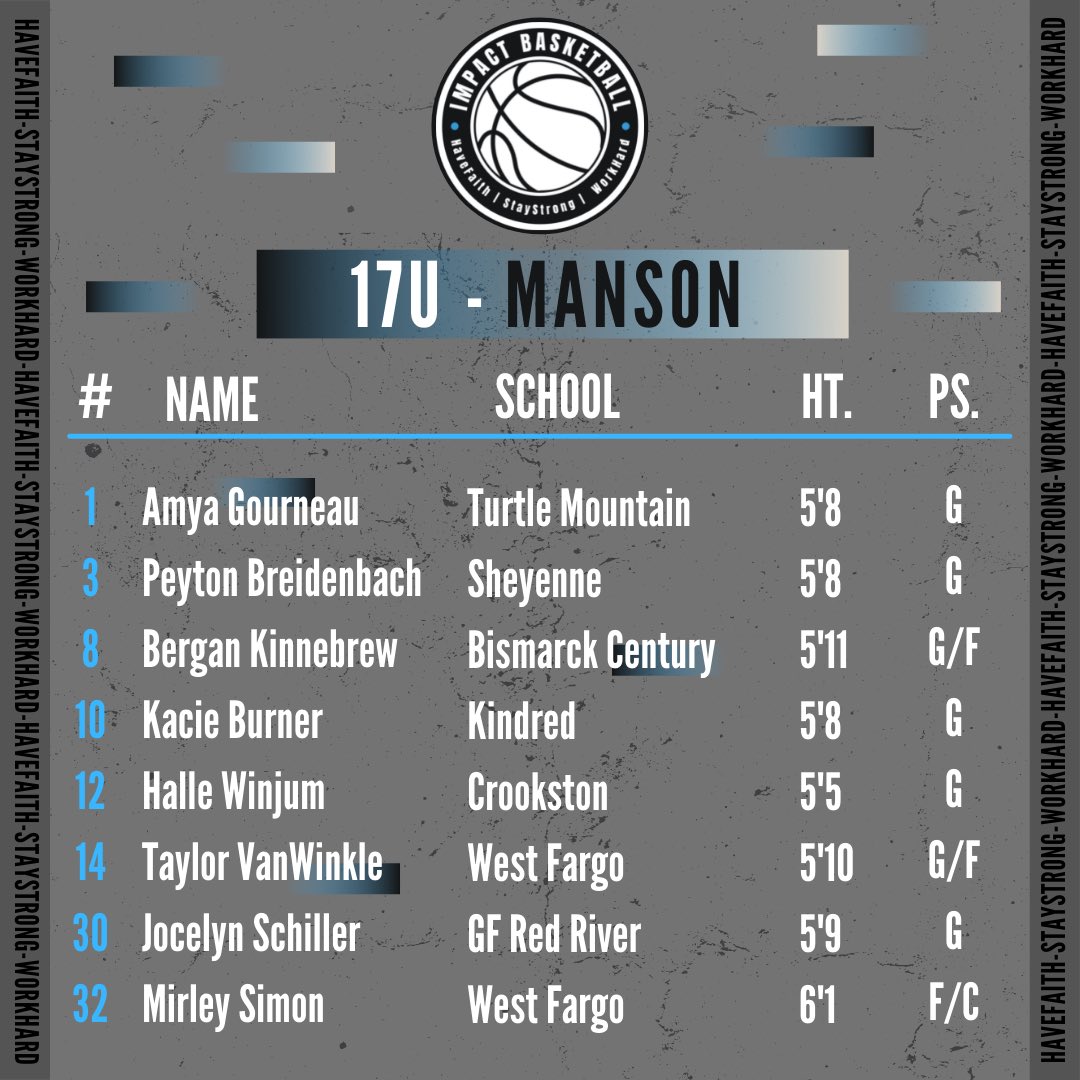 IMPACTBasketba1's tweet photo. 17u Girls Roster 

#HaveFaith #StayStrong #WorkHard #ImpactBasketBall https://t.co/d5ooIu6m2a