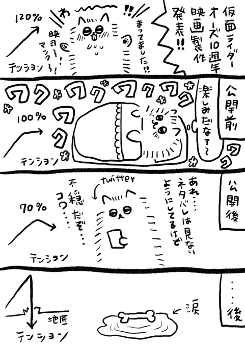「仮面ライダーオーズ10th復活のコアメダル」テンション日記※間接的なネタバレ注意 