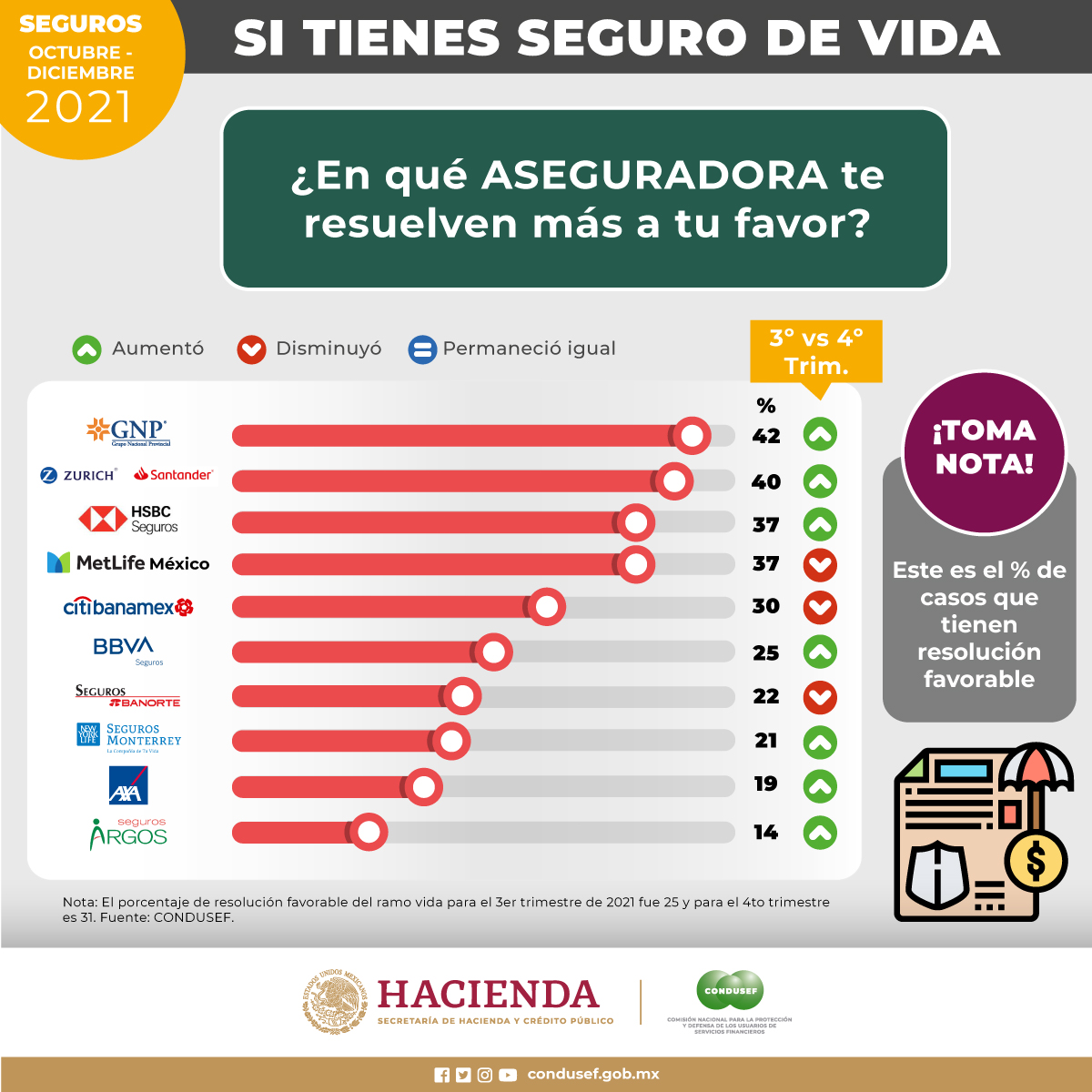 CONDUSEF on Twitter Conoce cómo se comportó tu