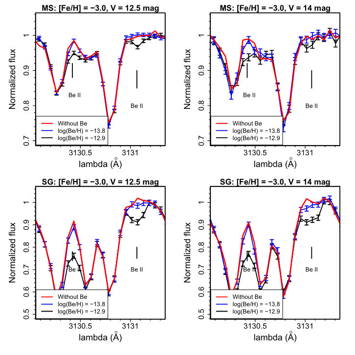 SAGAatCAMK's tweet photo. New team paper in collaboration with @astroars91 and @Ri_Giribaldi, accepted by Experimental Astronomy, journal published by @SpringerNature.

"Detecting weak beryllium lines with @VLT_CUBES"

https://t.co/FY59Mr5iHA

#research funded by @NCN_PL https://t.co/6sj9Tbul9R