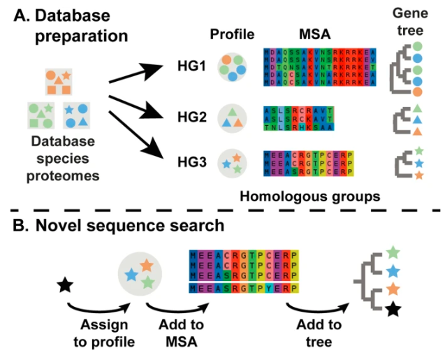 Genome Biology tweet media