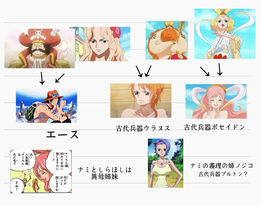 ワンピース ゴール D ロジャーの能力や人物像を調査 作中での活躍や人間関係は 5ページ目 Selvy