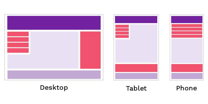 Best Responsive Web Design Practices to follow 🧵👇 - Thread from Ravi ...