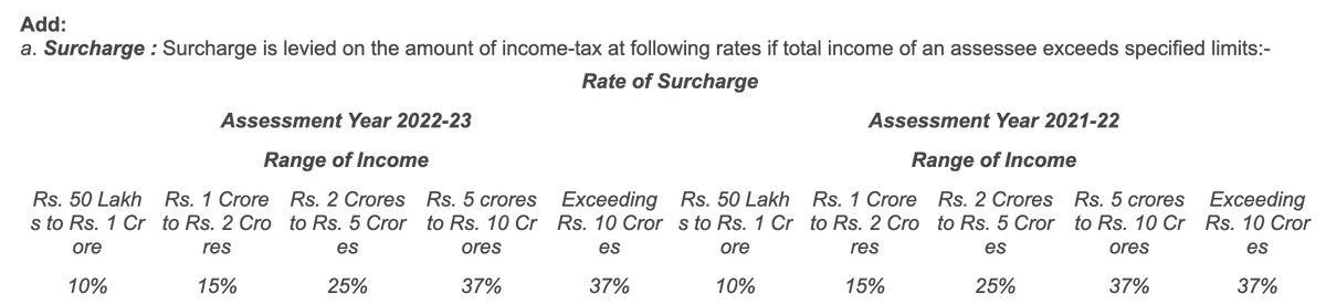 digitalpratik's tweet photo. A: Total income: Rs 1.5 cr
B: Total crypto profit: Rs. 1 cr
C: Crypto tax: 30% of B
D: Surcharge tax: 15% of C
E: Cess tax: 4% of C

Total #CryptoTax = C + D + E = Rs. 35,70,000!

Numbers are for example only.
Experts, correct me if I m wrong 😑

#cryptocurrecy #cryptotaxindia https://t.co/V1SiAKbpKg