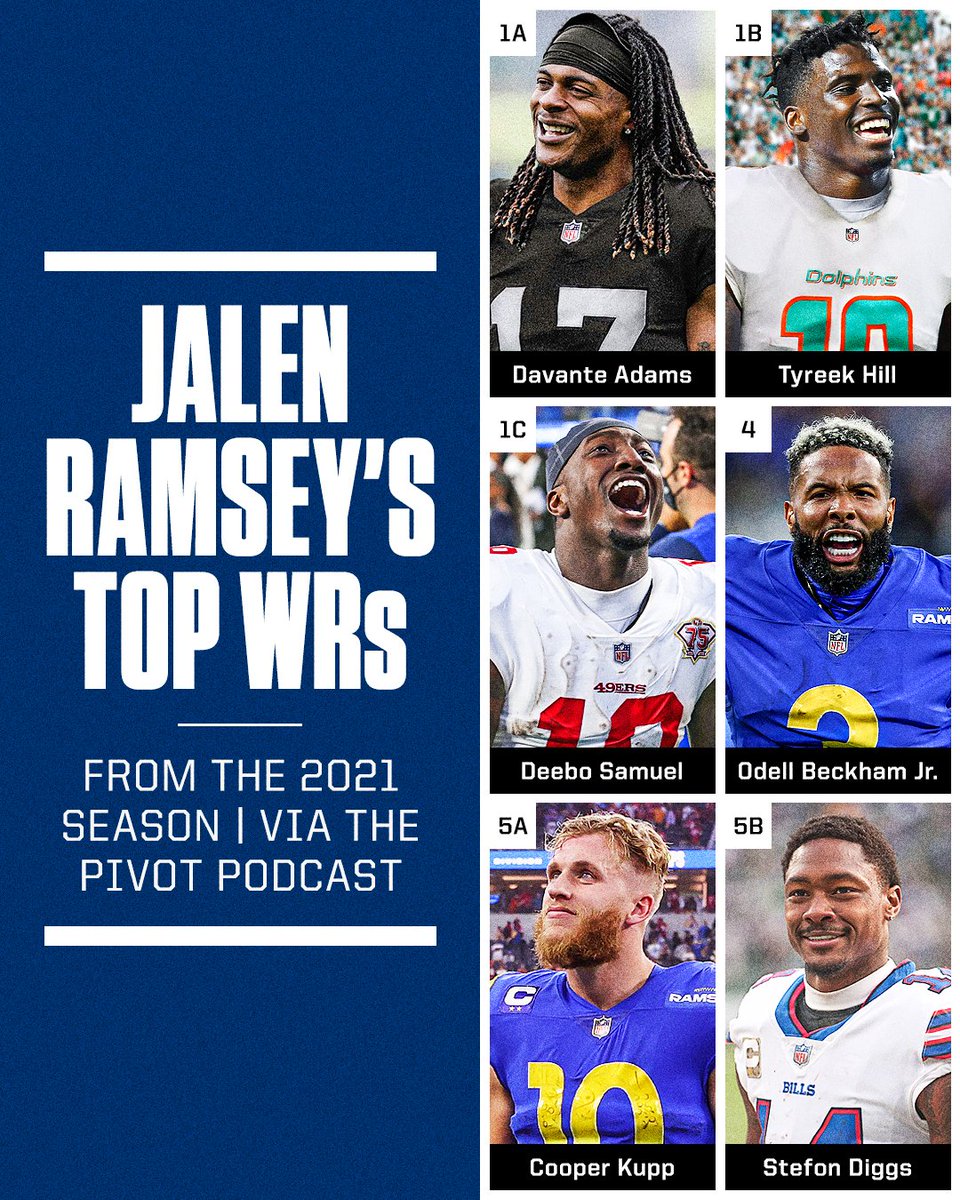 SportsCenter's tweet photo. .@Realrclark25 asked Jalen Ramsey for his top wide receivers from 2021.

Here's his list 👀

(via @thepivot) https://t.co/dTO4wCvtdG