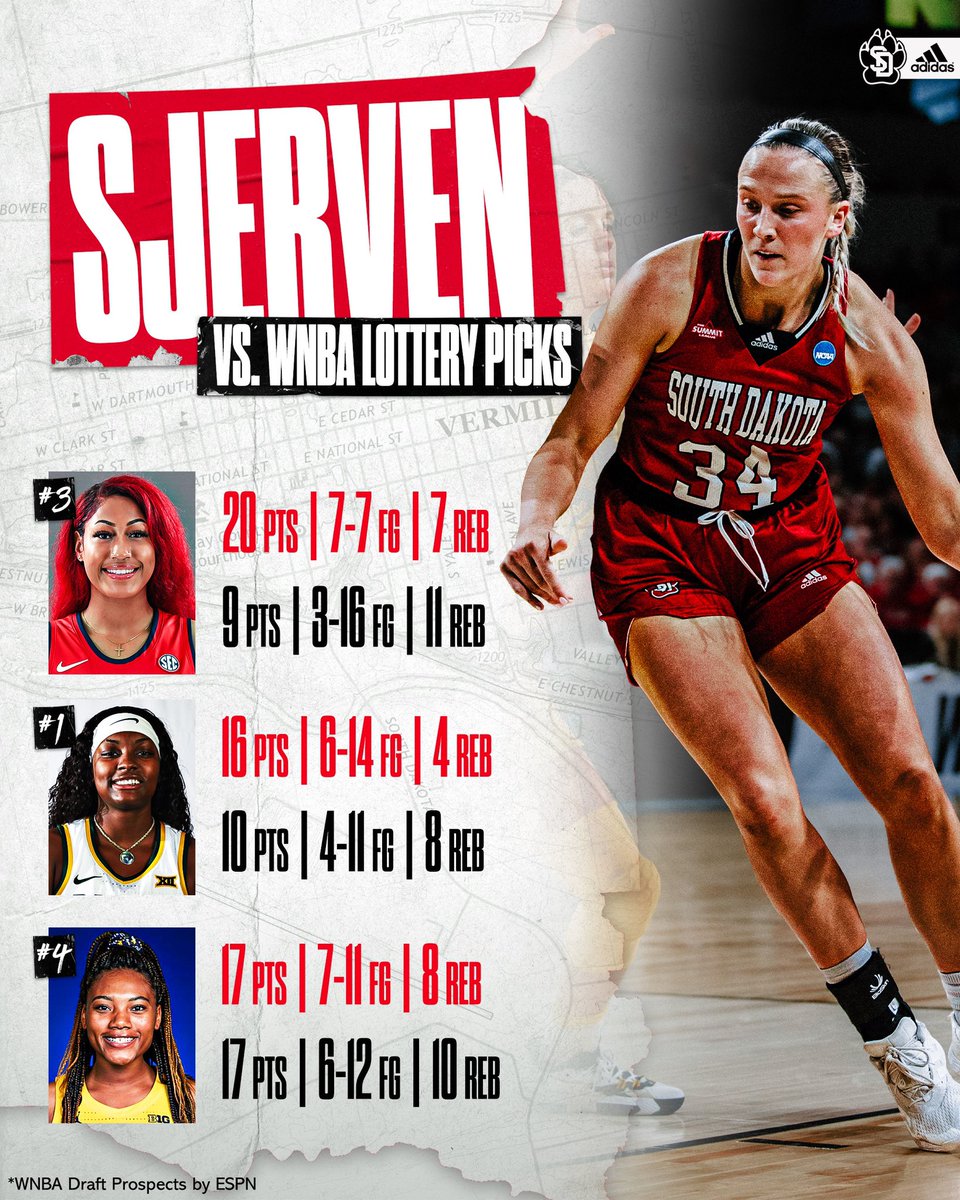 SDCoyotesWBB's tweet photo. Surely the @WNBA scouts took notice the last few weeks… 🤔

#GoYotes x #WeAreSouthDakota 🐾 https://t.co/wMjRaL7XgA