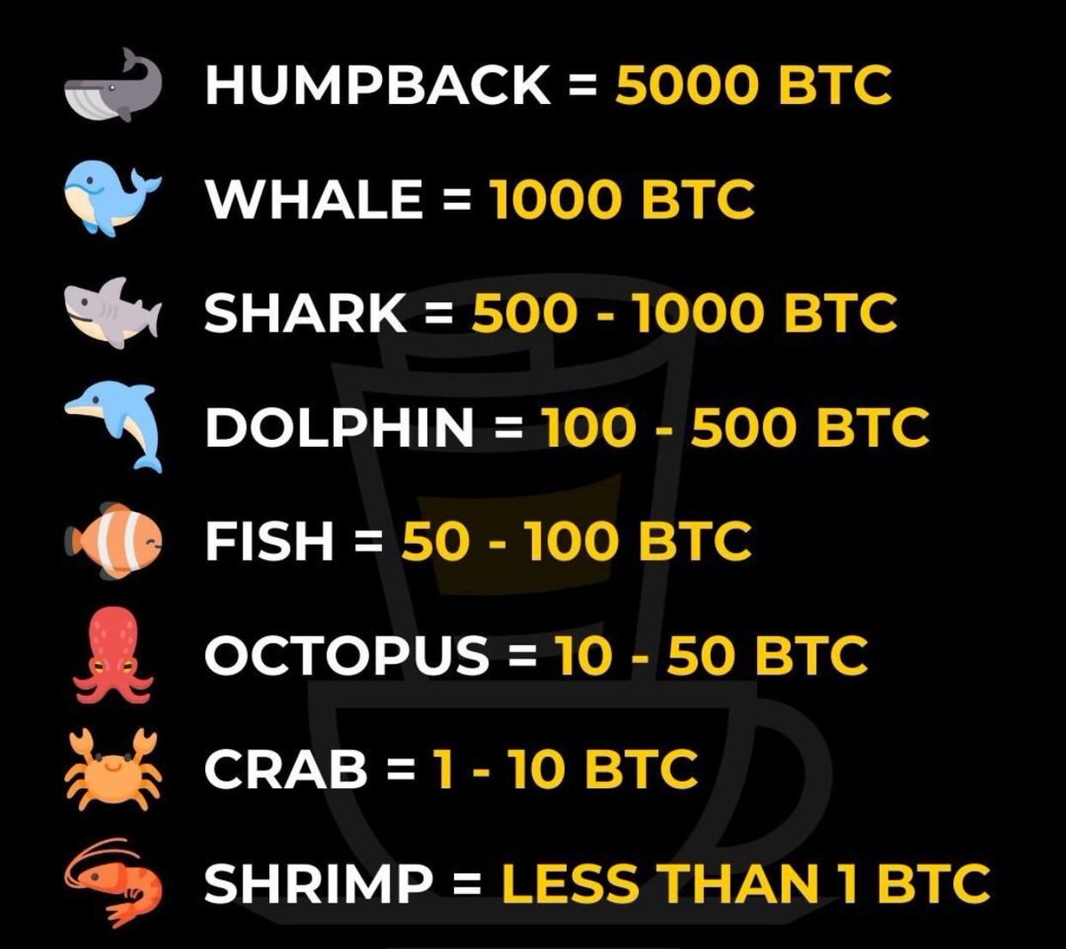 Plutôt crevette ou baleine ?