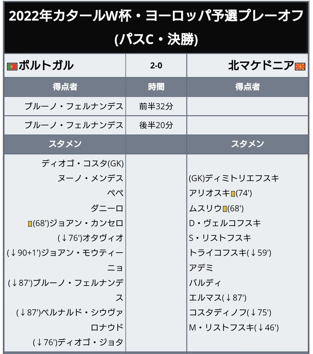 ヨーロッパ予選 Twitter Search Twitter