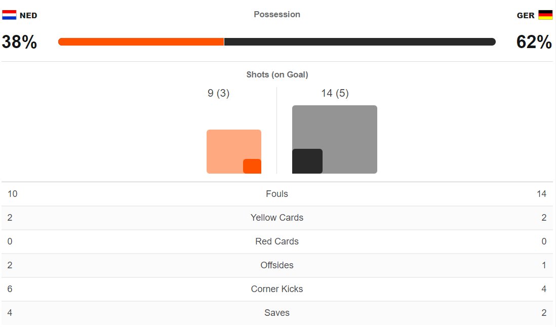 ไฮไลท์ดูบอลรวยxFriendly Match เนเธอร์แลนด์ 1-1 เยอรมนี