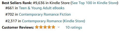 Holy moly! I can't believe it's day 2 of my release and I'm already at this point! Reviews and ratings are so important for indie authors!

books2read.com/needingharmony1 

#youngadult #NewRelease #ContemporaryRomance #reverseharem #RomanceBooks #indieauthors #indiebooks #songwriting