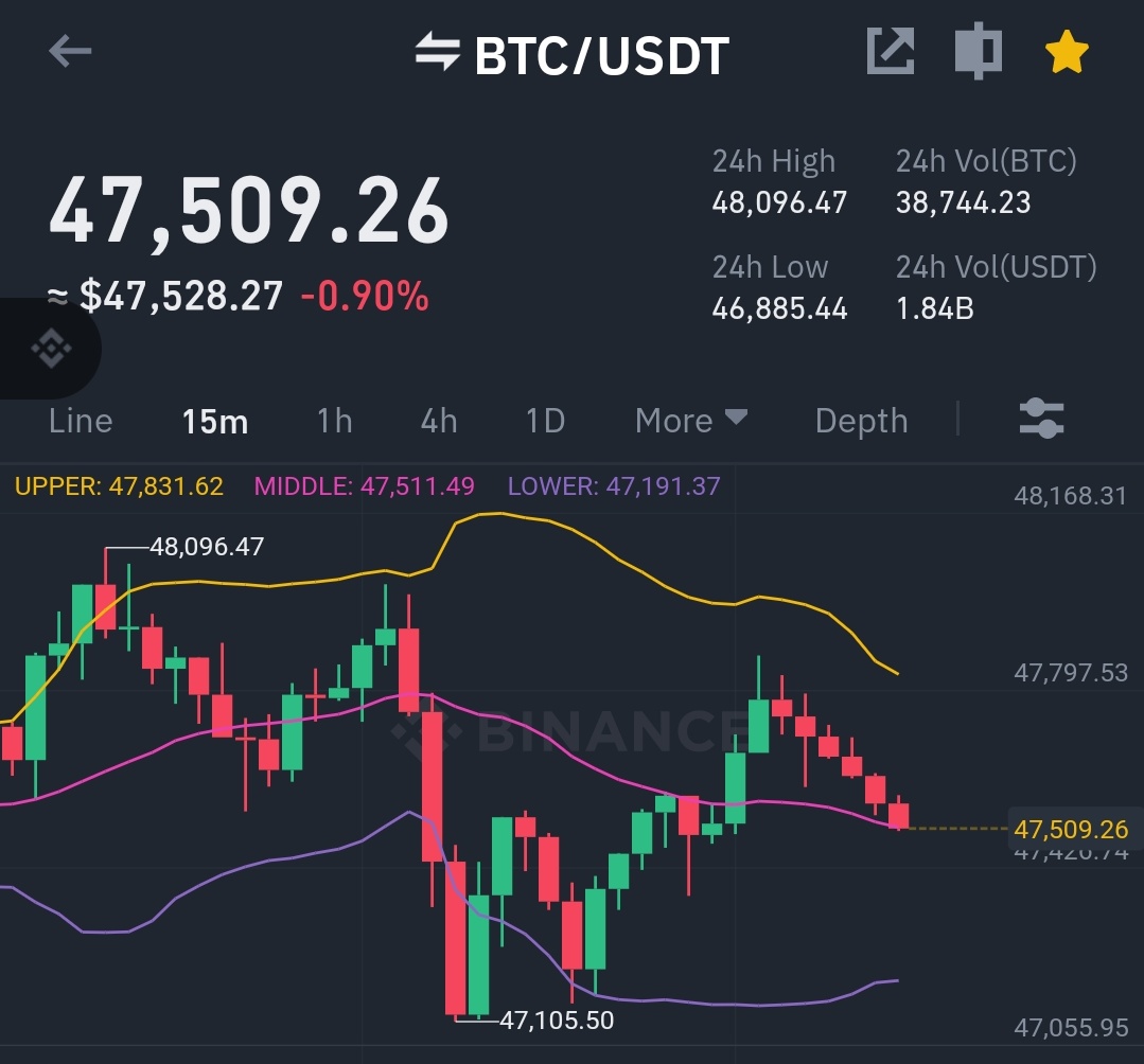 bullcryptotr's tweet photo. Tatlı tatlı kırmızı mumlar 😂😂😂 #bitcoinv https://t.co/hDLxmmwqns