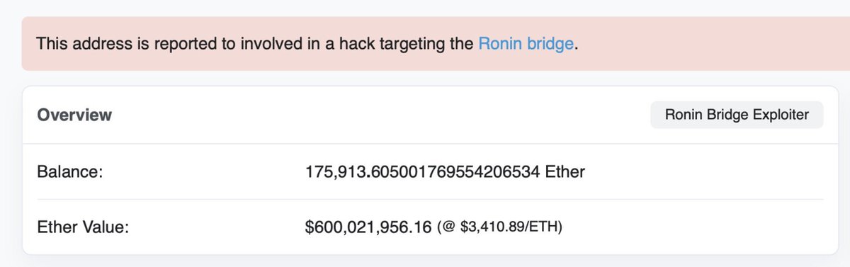 Crypto_Daily9's tweet photo. Representatives of #blockchain explorer #Etherscan have already flagged the hacker's address. At the moment, the amount of #ETH on it is equivalent to 600 million. 
#RoninHack https://t.co/H3hx2kUuWA