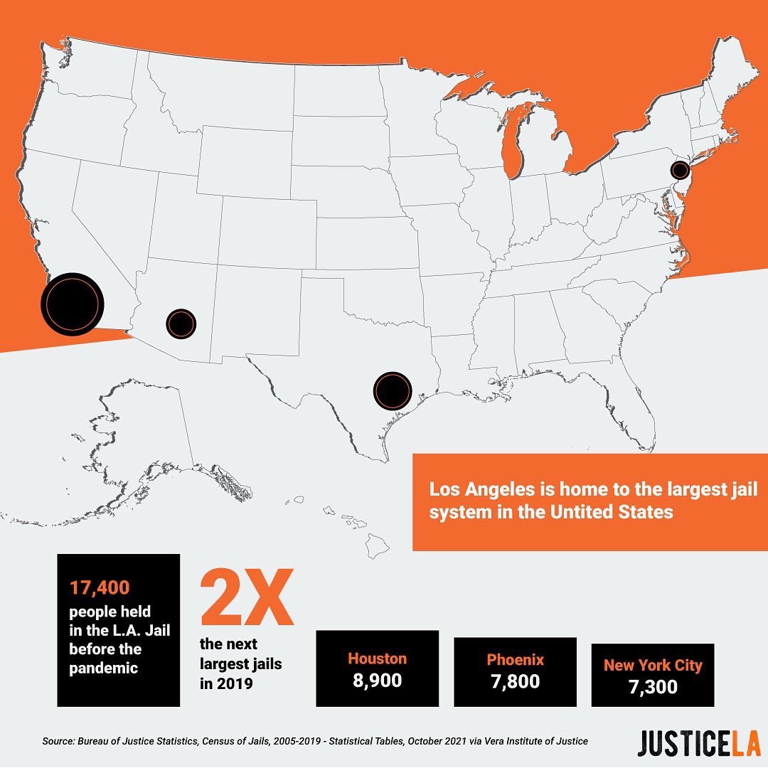 JusticeLANow's tweet image. 💥TOMORROW💥Join JusticeLA for a press conference and direct action!

We are calling on the @LACountyBOS to:
1️⃣ Close Men’s Central Jail by ⏰March 2023 ⏰
2️⃣ Independent pretrial services agency in ⏰3-6 months⏰
3️⃣ 3,600 new mental health beds for release from jail

#CloseMCJ