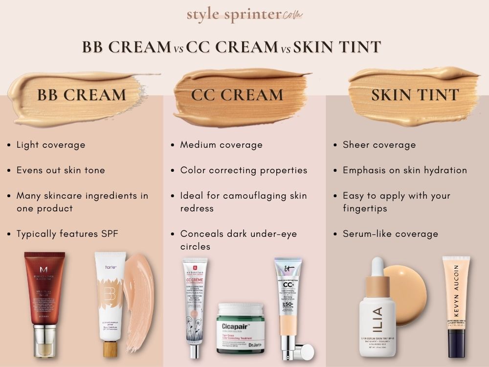 Do you know the difference between a tinted moisturizer, BB cream, CC cream, and skin tint?
stylesprinter.com/tinted-moistur…

#bbcream #skintint #cccream #sephora