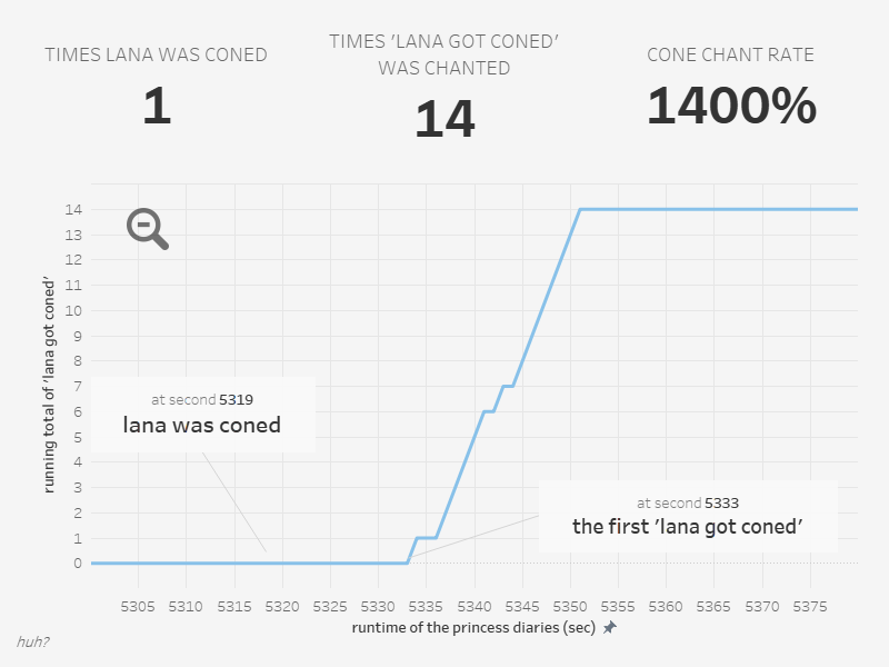 visualaidan's tweet photo. one minute i was watching princess diaries and the next minute i was doing this and at least i think i'm funny
https://t.co/WZXMCwNIL8 https://t.co/ebcQ7ujxHY