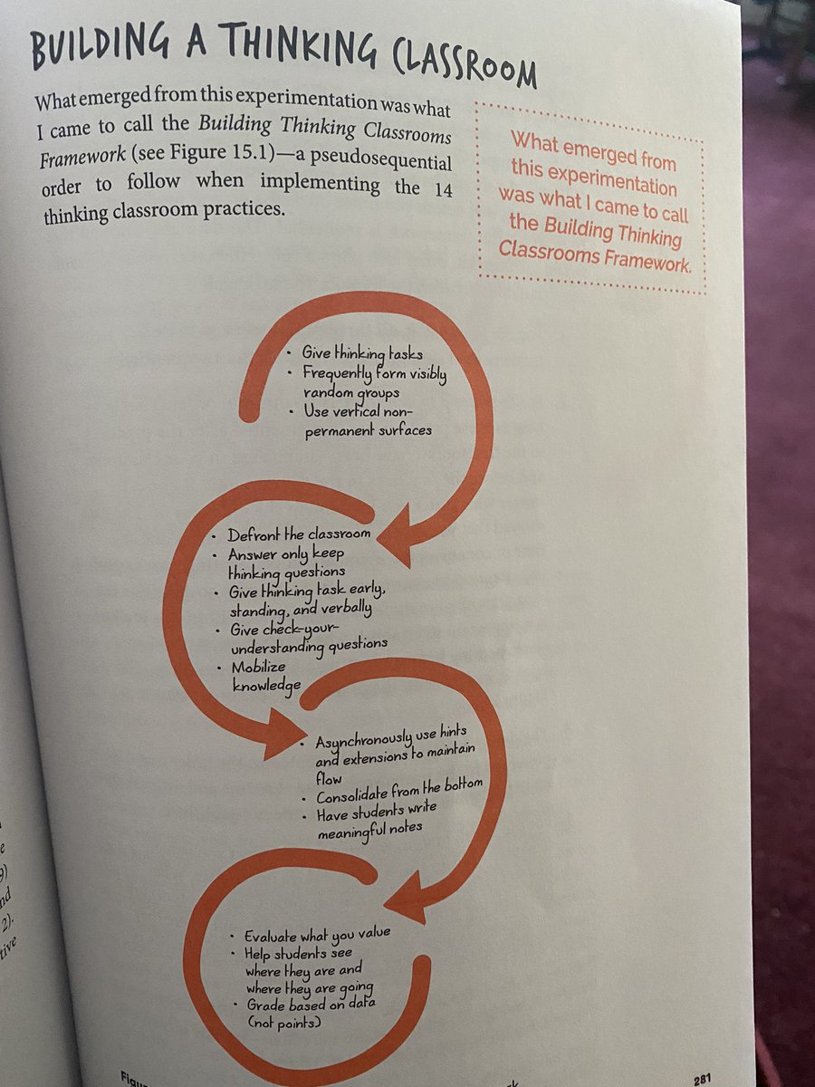 MsMcGillyALCDSB's tweet photo. Thank you @MsBalemba for your leadership with the @pgliljedahl Building A Thinking Classroom! Thank you @McCawBirds4 for letting me crash this book club and learn along with amazing @alcdsb educators! Any educators excited to learn -DM me and Ask #iSERT #collaboration #ALCDSBmysp https://t.co/GAn7qG91Sg