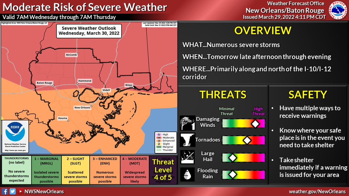 NWSNewOrleans's tweet photo. There is a Moderate Risk of Severe Weather for our area. We will break down the threats, timing, and other hazards in this thread. Have multiple ways to receive warnings tomorrow, and have a plan in place if a warning is issued for your area. #mswx #lawx (1/6) https://t.co/3QYycdhrnE