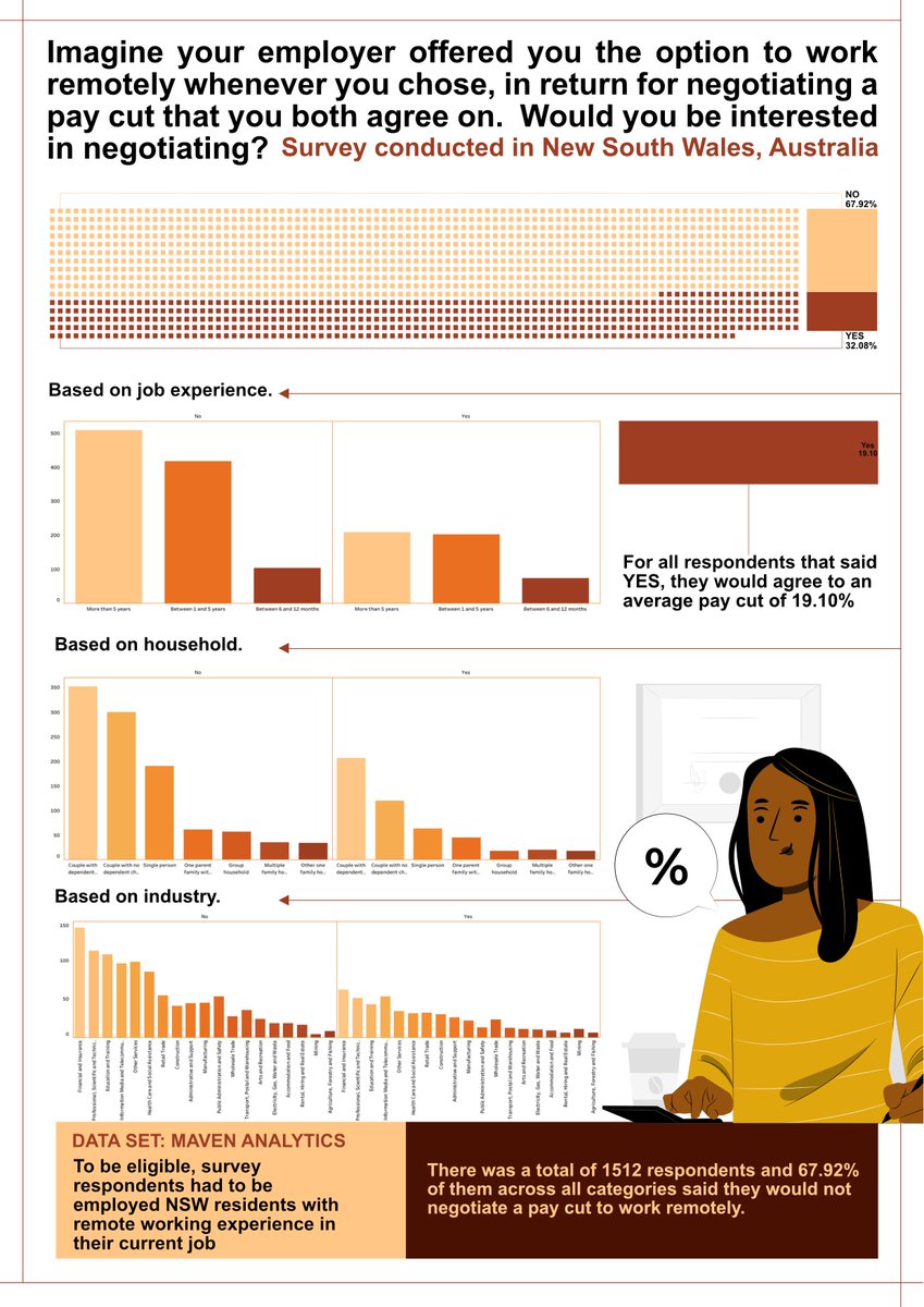 storywithdata's tweet photo. SO MANY GREAT approaches to visualizing qualitative data are being shared in the current #SWDchallenge. Here are just a few of the latest #dataviz shared by @thedesolalasisi, @dieuwbieus &amp; @rashdesign. Explore these + many more! https://t.co/BwItw9owzI https://t.co/FxOd5btsTi