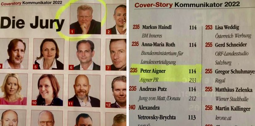 aigner_pr's tweet photo. Wieder mal für den ExtraDienst als Juror im Einsatz und im Ranking auf Platz 235 (von 1.154 Gereihten)
#kommunikatorenking #extradienst #mgmediengruppe #coverstory https://t.co/98sRiDQotU