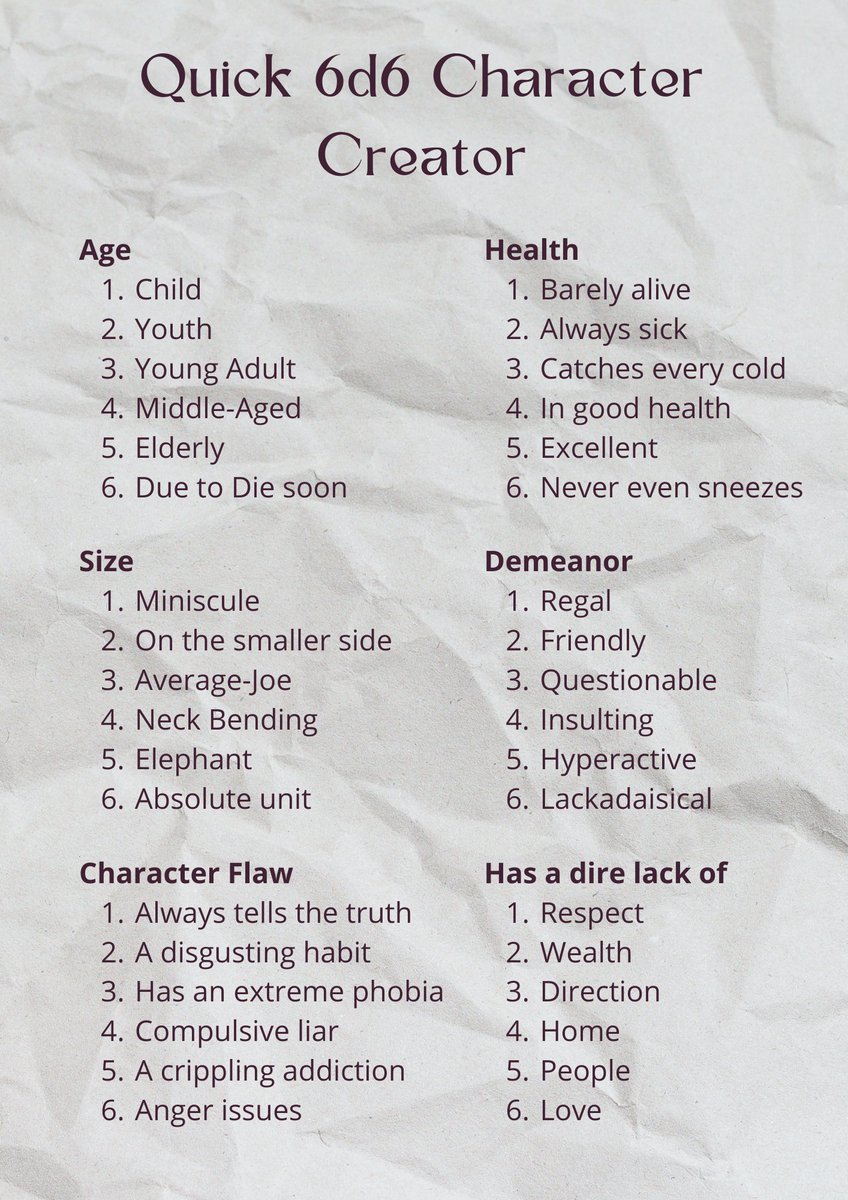 SleepyGralloch's tweet photo. An absolute unit of a barely alive, friendly elderly person, who has anger issues and a lack of love (5, 1, 6, 2, 6, 6,) #charactercreation #dnd #rpg #tabletopgaming #rolltable #homebrew #tabletopgames https://t.co/mfxtzyoWPb